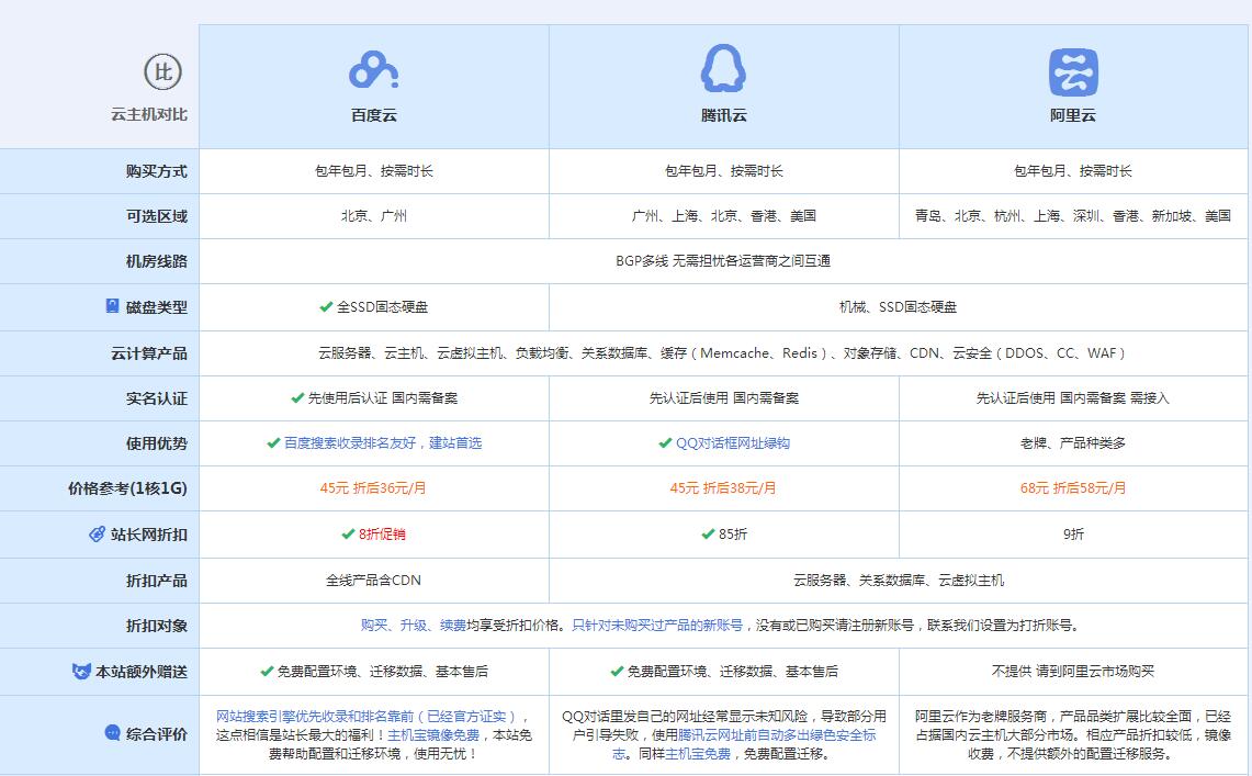 友谊云主机代理对比.jpg